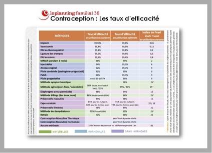 7_Taux efficacite contraception.pdf