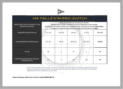 MA TAILLE D'ANDRO-SWITCH 5 tailles.pdf